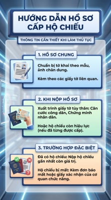 Hướng dẫn hồ sơ cấp hộ chiếu