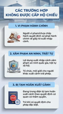 Các trường hợp không được cấp hộ chiếu